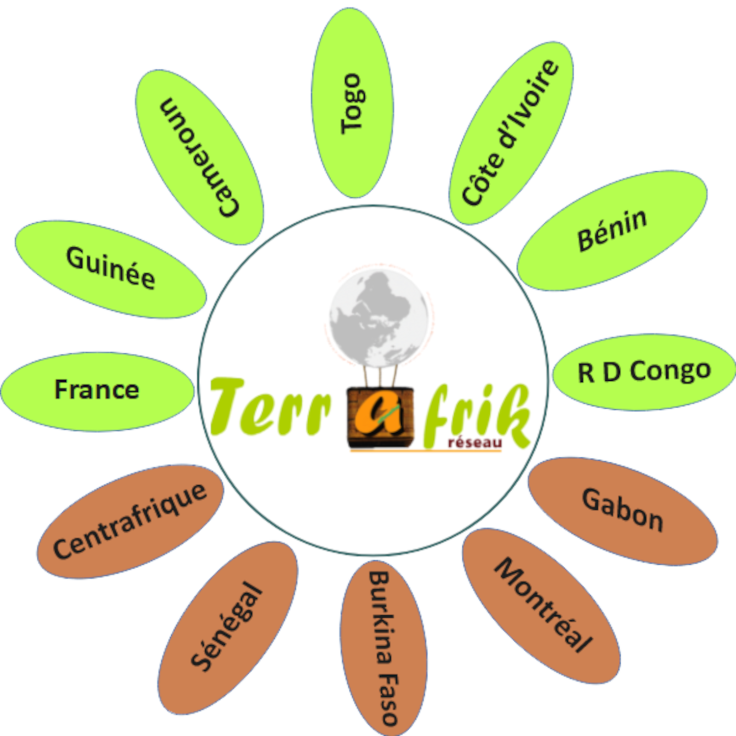 Réseau Terrafrik Réseau Terrafrik